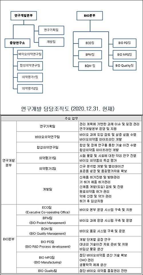 이연제약, 다수 협력사 유치 비결은 '풍부한 연구진'