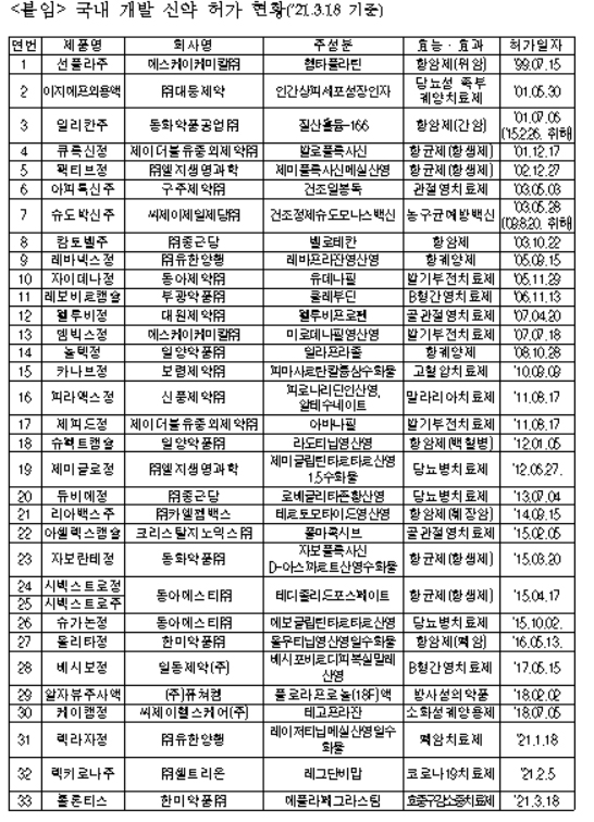 한미약품 호중구감소증 치료신약 '롤론티스' 국내 허가