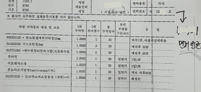 의사 면허번호 오류도 약국이 소명?…"NIMS 업무부담"
