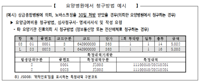 "타기관 의뢰 요양병원 환자, 처방 가급적 기존 병원서"