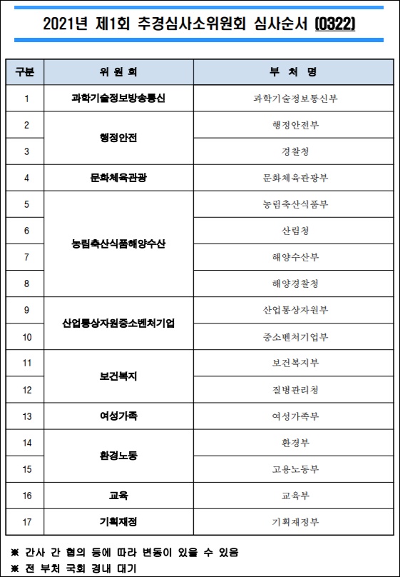 의원·약국 체온계 추경심사 시작…세부안 향방은