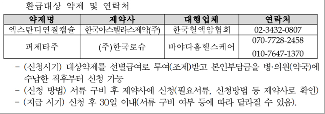 RSA 적용 엑스탄디·퍼제타, 본인부담 차액 지급 단축