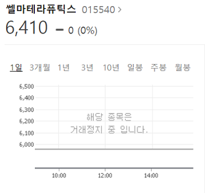 쎌마테라퓨틱스, 감사의견 '거절'…상장폐지 위기 