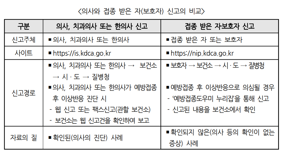 백신접종 후 이상반응 신고주체에 '약사' 포함될까