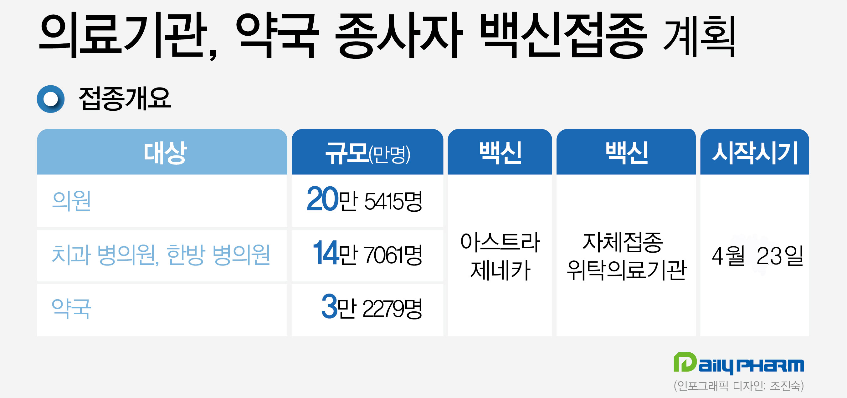 빨라진 백신접종 시계...약국 종사자, 3주 앞으로