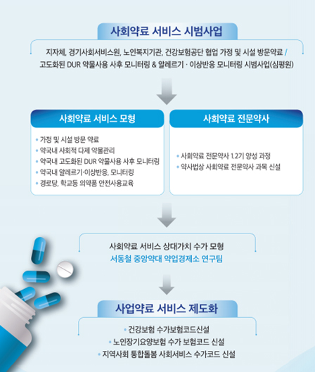경기도약 2기 사회약료교육에 약사 1713명 신청