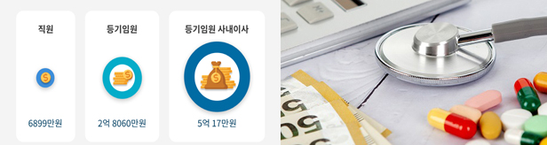 제약바이오 사내이사 평균 연봉 5억...직원 7배 받는다
