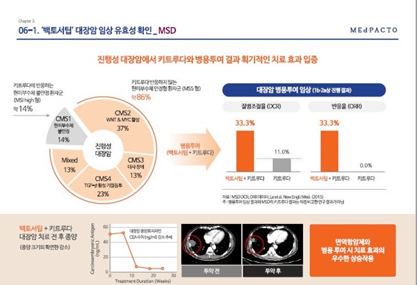 메드팩토, '백토서팁' 대장암 병용데이터 ASCO 첫 공개