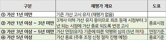 기등재 약제 680여품목, 약평위서 가산재평가 심의