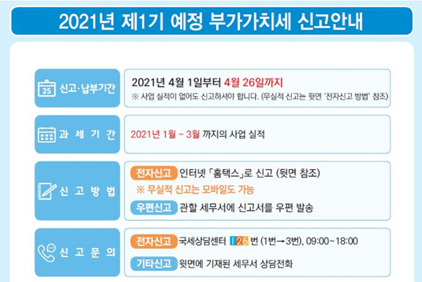 부가세 신고 시즌…의약사 등 전문직 사업자 중점관리