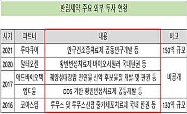 '알짜' 한림제약, 외부 투자 드라이브