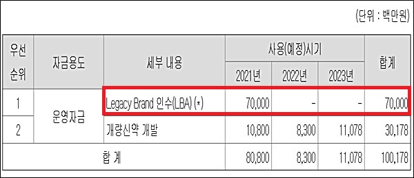 보령제약 "700억 투자 오리지널 의약품 인수 추진"