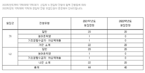 PEET 코앞인데…특별전형 사라지자 학생들 '반발'