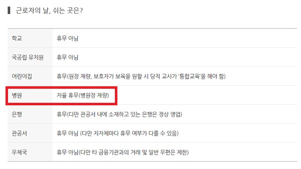 "근로자의 날이라서"...접종기관 휴무에 약사들 '울상'