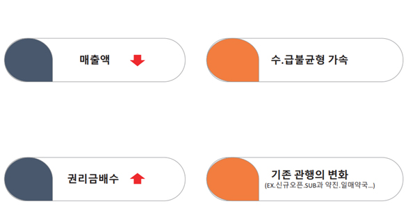코로나에 약국매출 30%↓…수급 불균형에 권리금↑