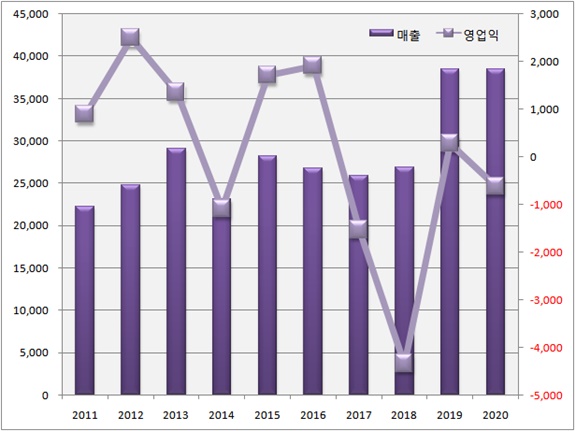 '러시아 백신 생산' 한국코러스 "바이오시밀러 2종 개발"