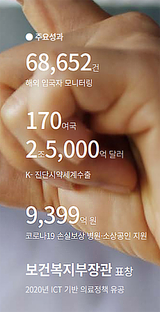 코로나19 선제적 대응 평가받는 심평원 성과는?