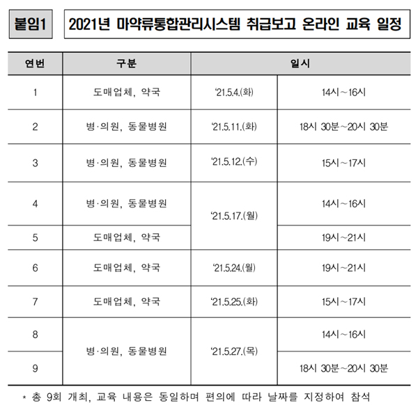 약국 '마통' 취급보고 어렵다면 온라인교육으로  