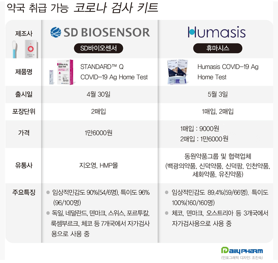"자가검사키트는 참고용"...약국상담 이렇게 하세요