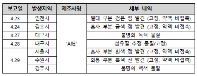 식약처, LDS 주사기 이물보고 7건 접수…인체 미유입