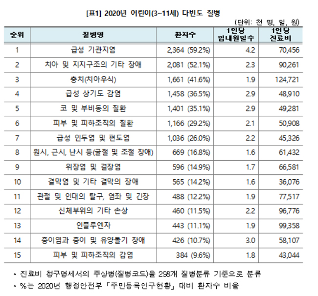5월 가정의 달, 자녀부터 부모까지 챙겨야 할 질환은?