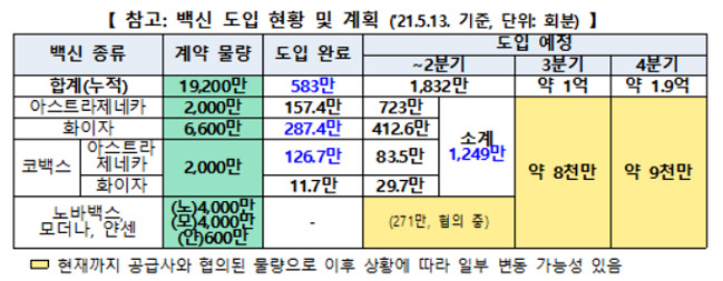 코백스 AZ백신 83.5만회분 내일 도착…이탈리아 생산