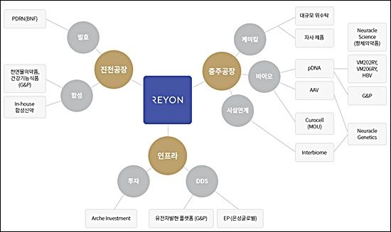 이연제약의 승부수…충주공장 2900억 대규모 투자