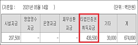 SD바이오센서 "M&A 등 타법인투자 4366억 집행"