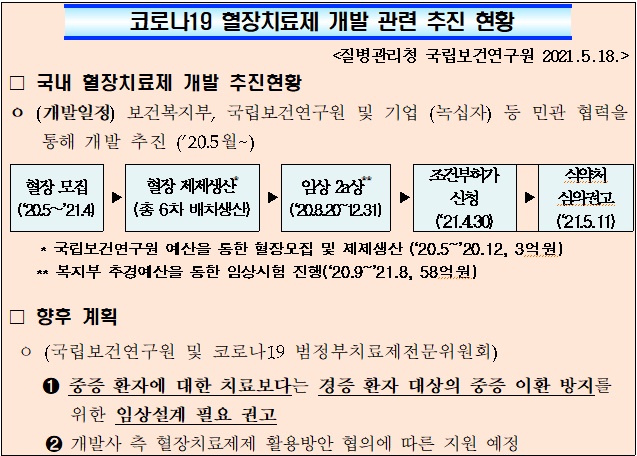 GC녹십자 코로나19 혈장치료제 '중→경증' 임상 변경