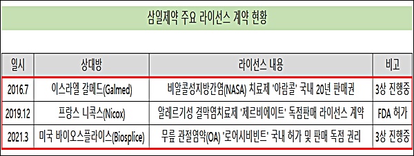 허승범 삼일 부회장, 4년새 24억 주식 매입 '성장 
자신'