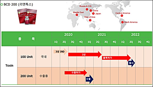 파마리서치바이오, 보톡스 3상 막바지…사업 본격화