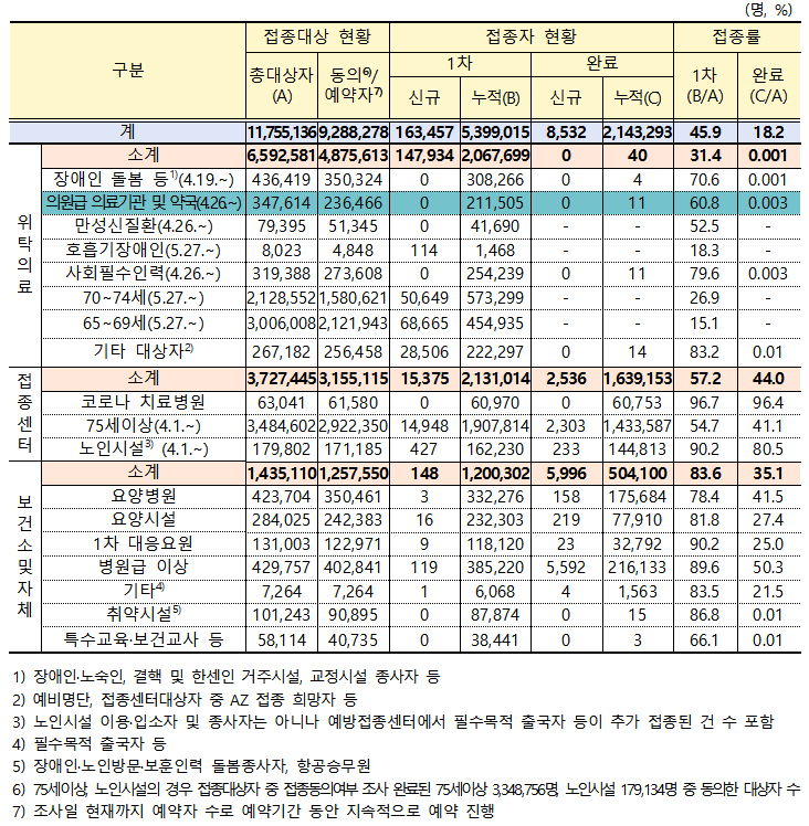 개원가·약국 종사자 32%, 백신접종 예약조차 안해