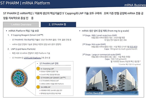 에스티팜, LNP 방식 mRNA 코로나백신 개발 본격화
