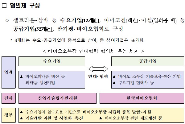 산업부, mRNA 등 백신 자립화 바이오 소부장 지원