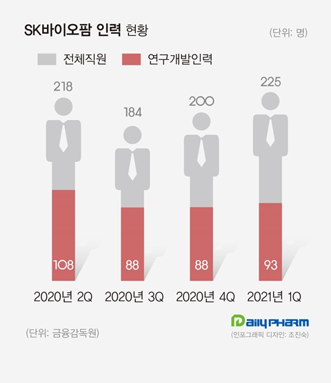SK바이오팜, '상장 후유증' 회복...글로벌 도약 고삐
