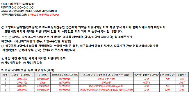 리베이트 제약사 비급여 약제 조사, 인하율 재산출 목적