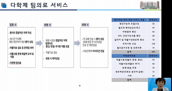 조제에 매몰된 약사에게 던진 메시지...바로 '환자'