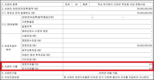 유유제약, 5년 무이자로 300억 조달…R&D 등 투입