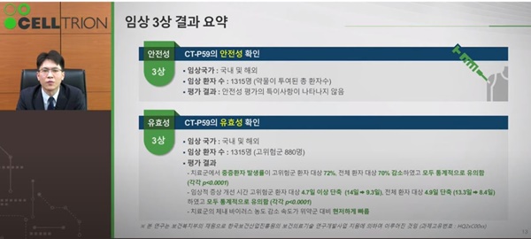 셀트리온 "렉키로나, 대규모 임상서 검증...해외공략 속도"
