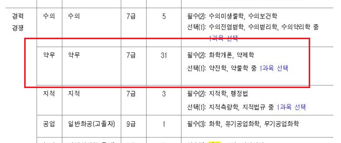 코로나로 약무직 '활짝'…서울시, 7급 31명 채용