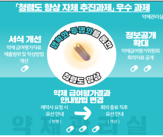약평위 비용효과성 자료 제공…청렴도 향상 추진 과제