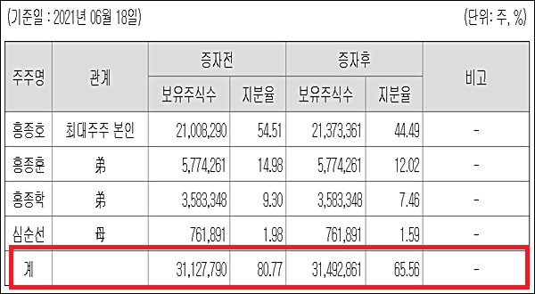 국전약품, 950만주 신주 상장…거래량 숨통 틀까