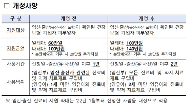 내년부터 국민행복카드로 일반약 결제…사용범위  확대