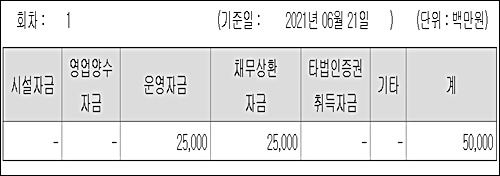 종근당홀딩스, 설립 첫 회사채 발행 '500억 규모'