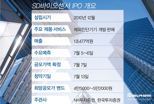 '조' 단위 대어 온다...하반기 제약·바이오 IPO 열기 후끈