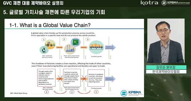 글로벌 의약품 공급망 어떻게 달라지나…기회요소는? 