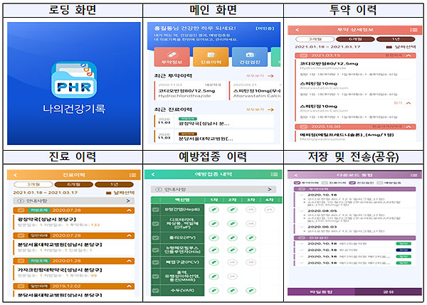 9월부터 개인투약이력, 유명 포털 ID로 접속·확인 가능