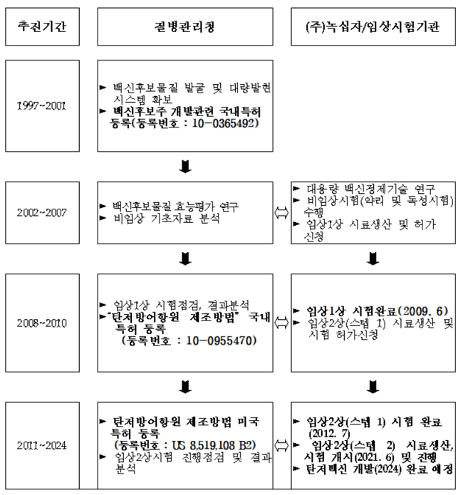국내 '탄저백신' 성인대상 임상 실시…2024년 상용화
