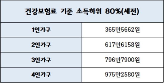 재난지원금 1인당 25만원...4인가족 기준 100만원 
