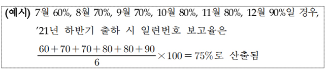 도매 일련번호 행정처분 보고율 70→75% 상향 조정